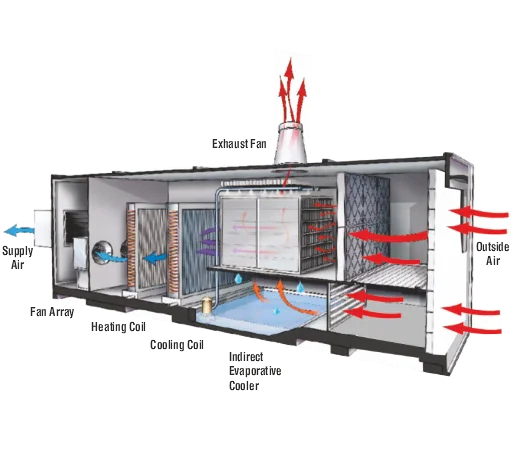 multi-stage cooling system