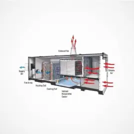 Multi Stage Cooling Unit